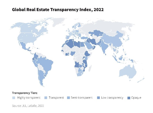 Real estate transparency gap