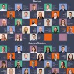 Avison Young UK announces 43 senior promotions